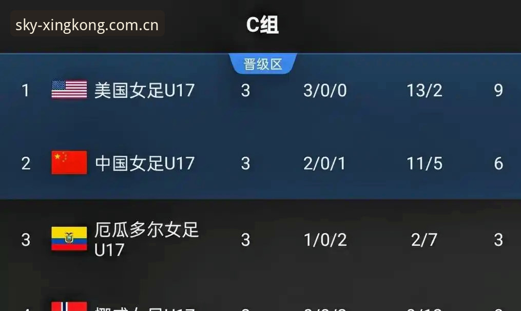 U17世界杯抽签结果解读教程：从分组形势看中国队晋级前景